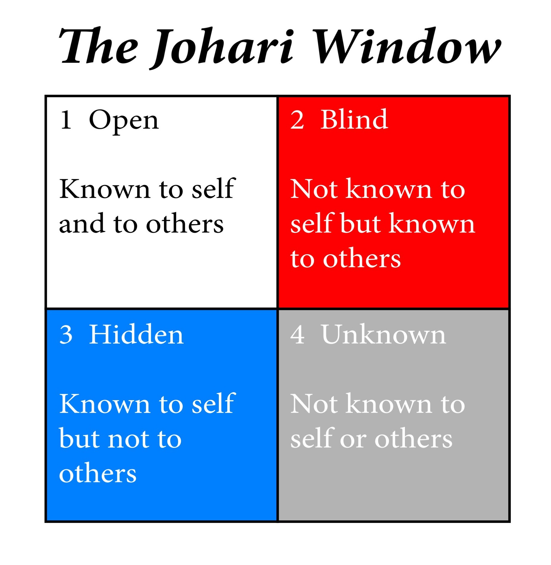 what-s-your-blind-spot-understanding-practical-psychology-the-three