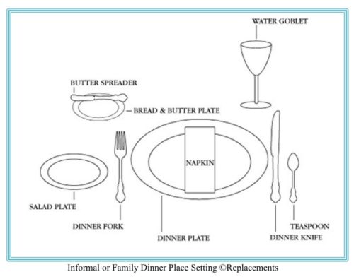 Table Manners and Proper Settings - The Three Tomatoes